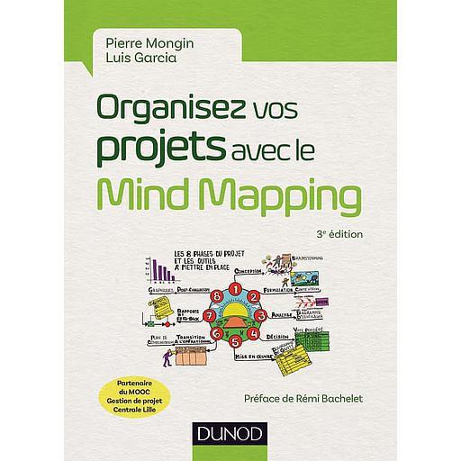 Organisez vos projets avec le Mind Mapping