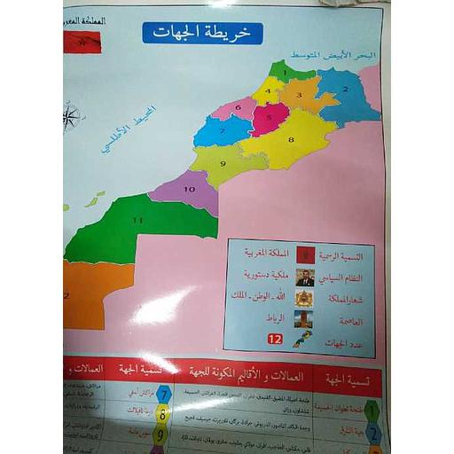 خريطة الجهات