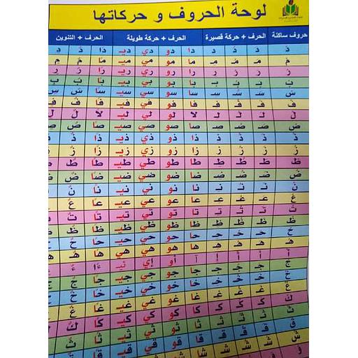 لوحة الحروف وحركاتها