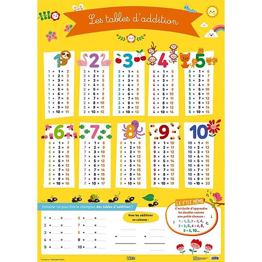 Les tables d'addition
