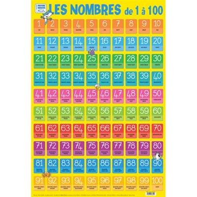 Poster recto verso/les nombres de 1 a 100