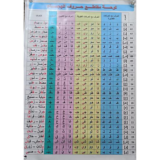 بوستر باش لوحة مقاطع حروف الهجاء