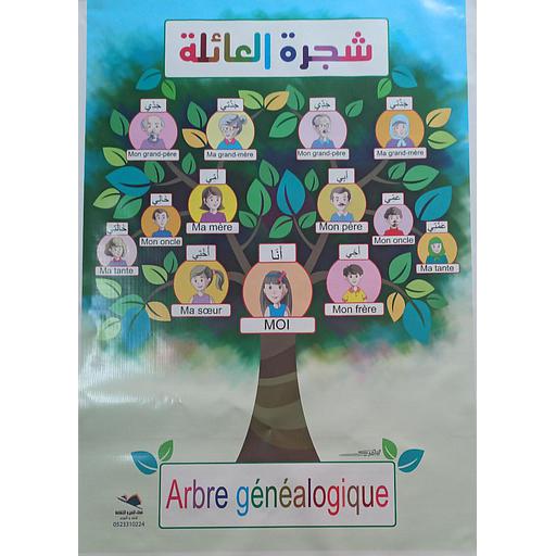 بوستر باش شجرة العائلة