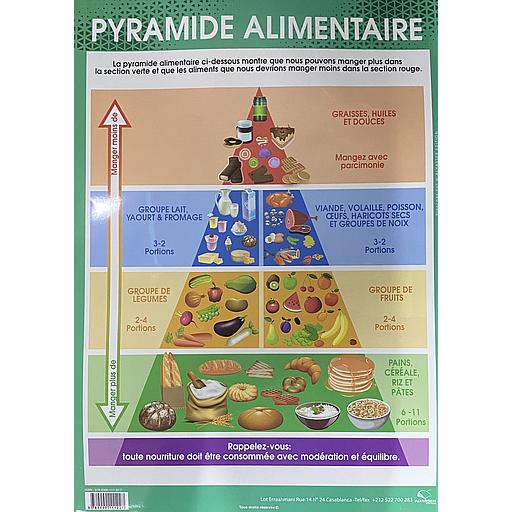 Poster "Pyramide Alimentaire"