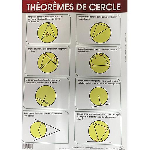 Poster "Théorèmes de Cercle"
