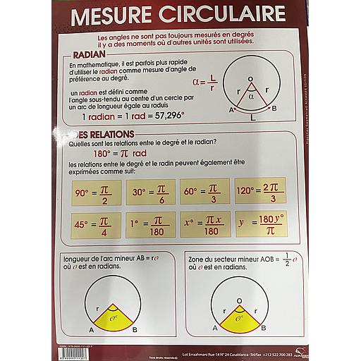 Poster "Mesure Circulaire"