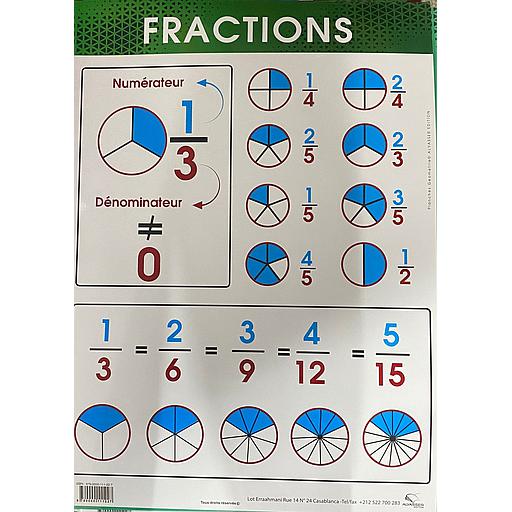 Poster "Fractions"
