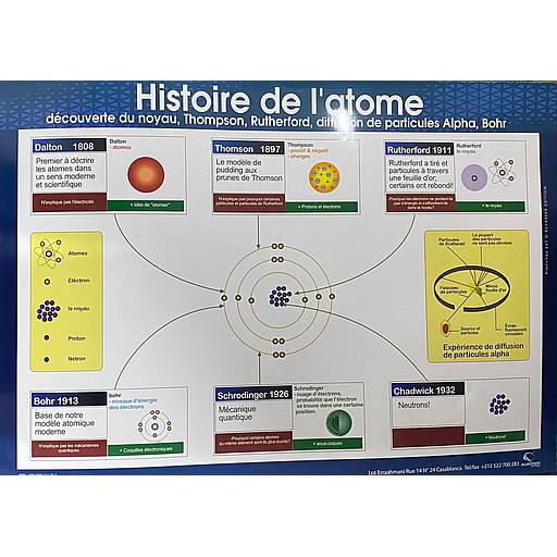 Poster "Histoire de L'atome"