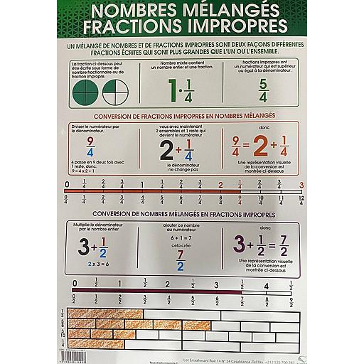 Poster "Nombres Mélangés Fractions Impropres"