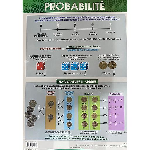 Poster "Probabilité"