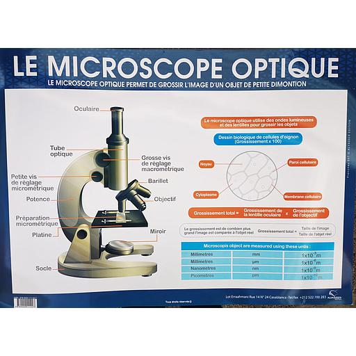 Poster "Le Microscope Optique"