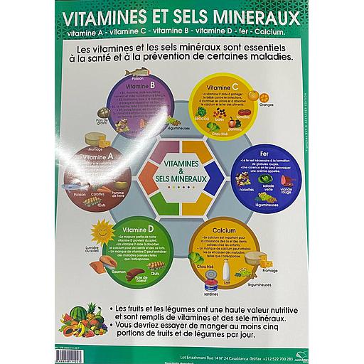 Poster "Vitamines et Sels Minéraux"