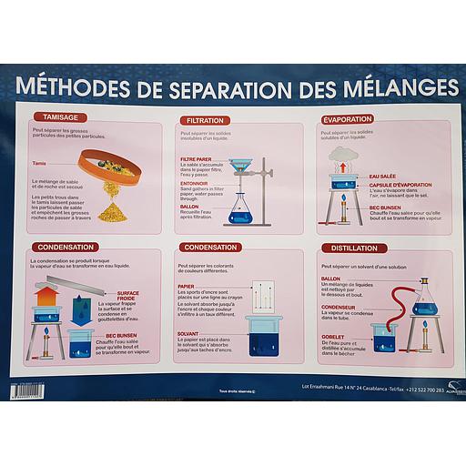 Poster "Méthode de séparation des mélanges"