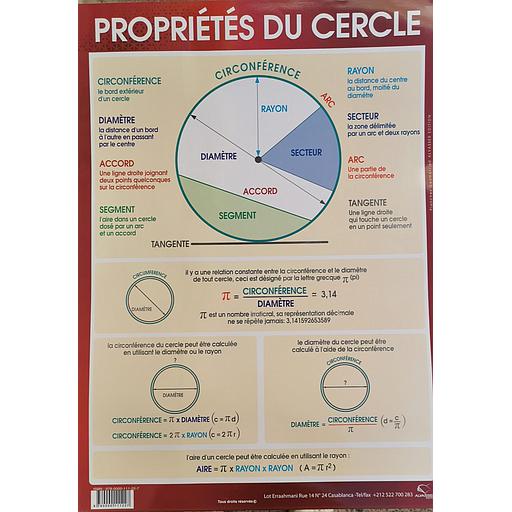Poster "Propriété du Cercle"