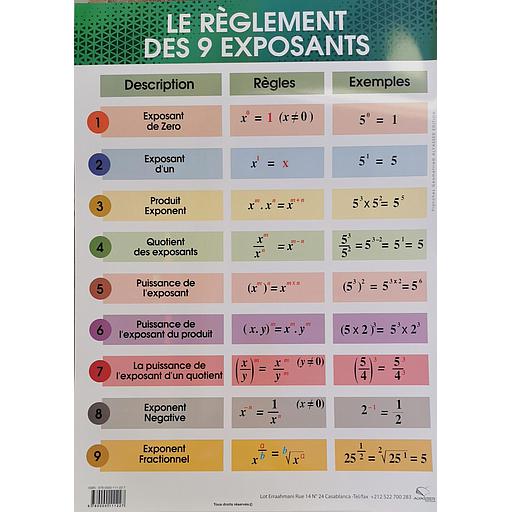 Poster "Le Règlement des 9 exposants"