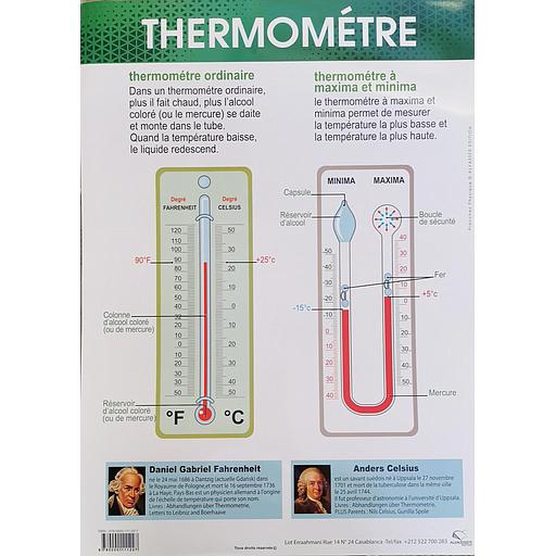 Poster "Thermomètre"