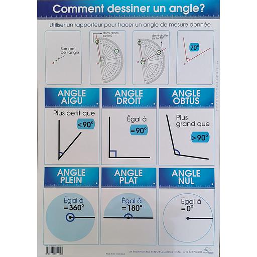 Poster "Comment dessiner un angle"