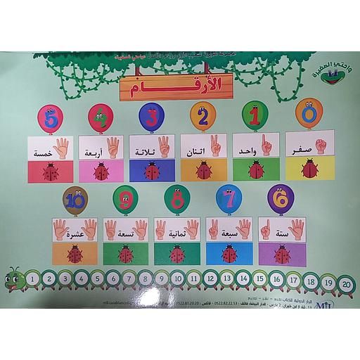 لوحة الأرقام عربية