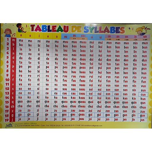 TABLEAU DE SYLLABES