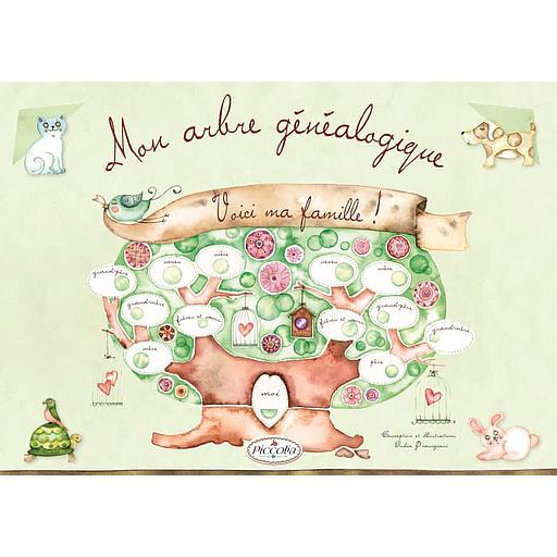 Mon arbre généalogique  - Voici ma famille !