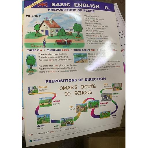 poster éducatif Basic English II.