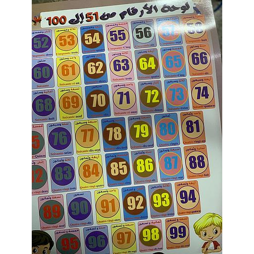 لوحة الأرقام من 51 إلى 100