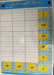 سبورة مقاييس الحروف حجم كبير
