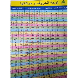 لوحة الحروف وحركاتها