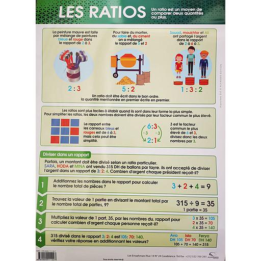 [9780000111227] Poster "Les Ratios"