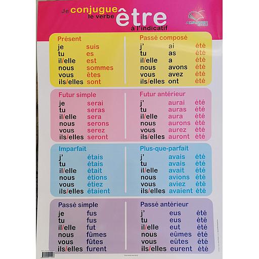 [9780000111227] Poster "Je conjugue le verbe être à l'indicatif"