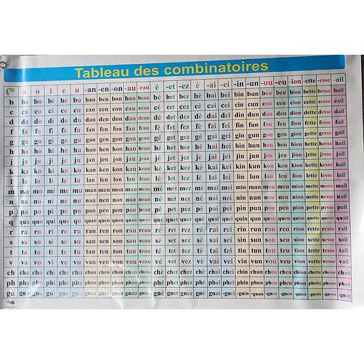 TABLEAU DES  COMBINATOIRES POSTER GF